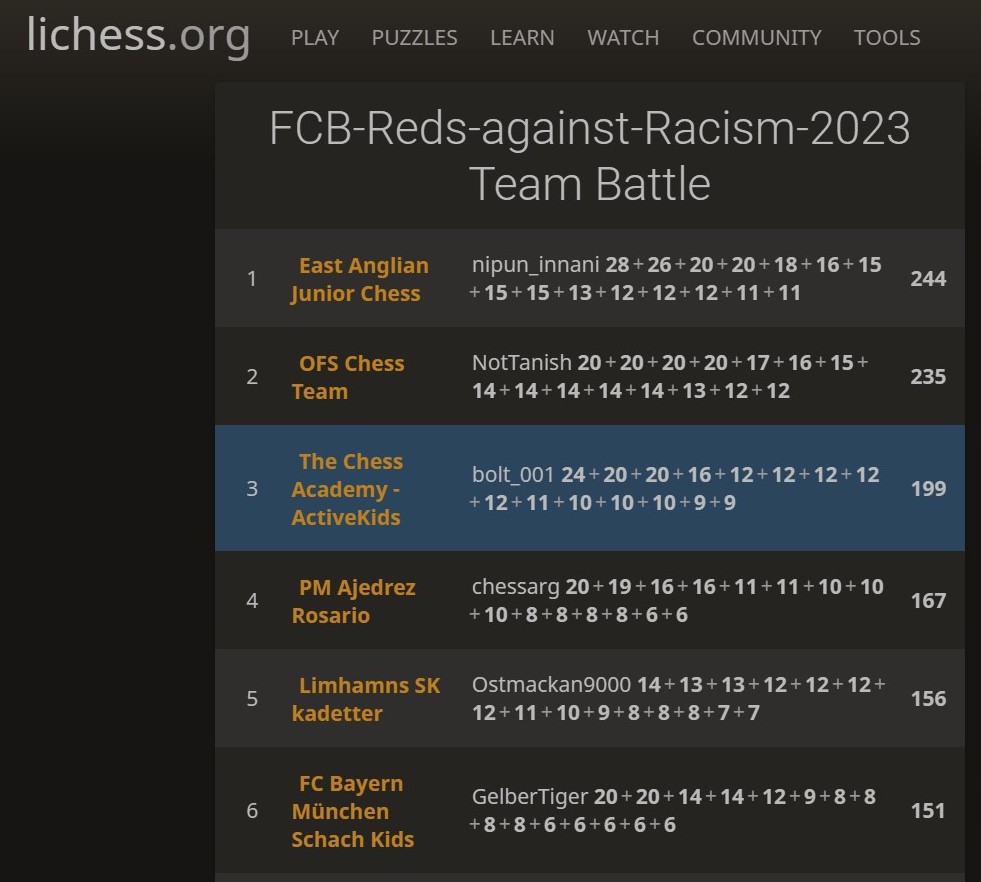 How to Log into a Lichess.org Tournament