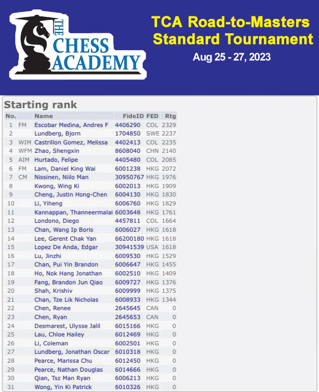 The Chess Academy Road-to-Masters Standard Tournament